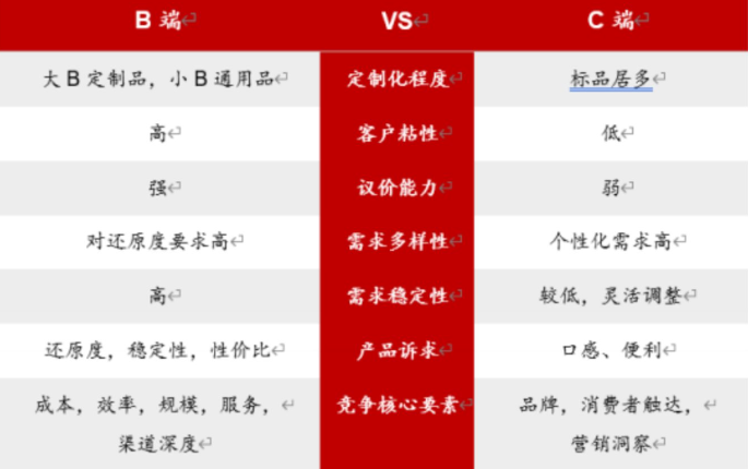 预制菜市场,迎来一条“鲶鱼”
