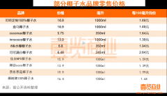 这届年轻人实现了椰子水自由，但不保证100%