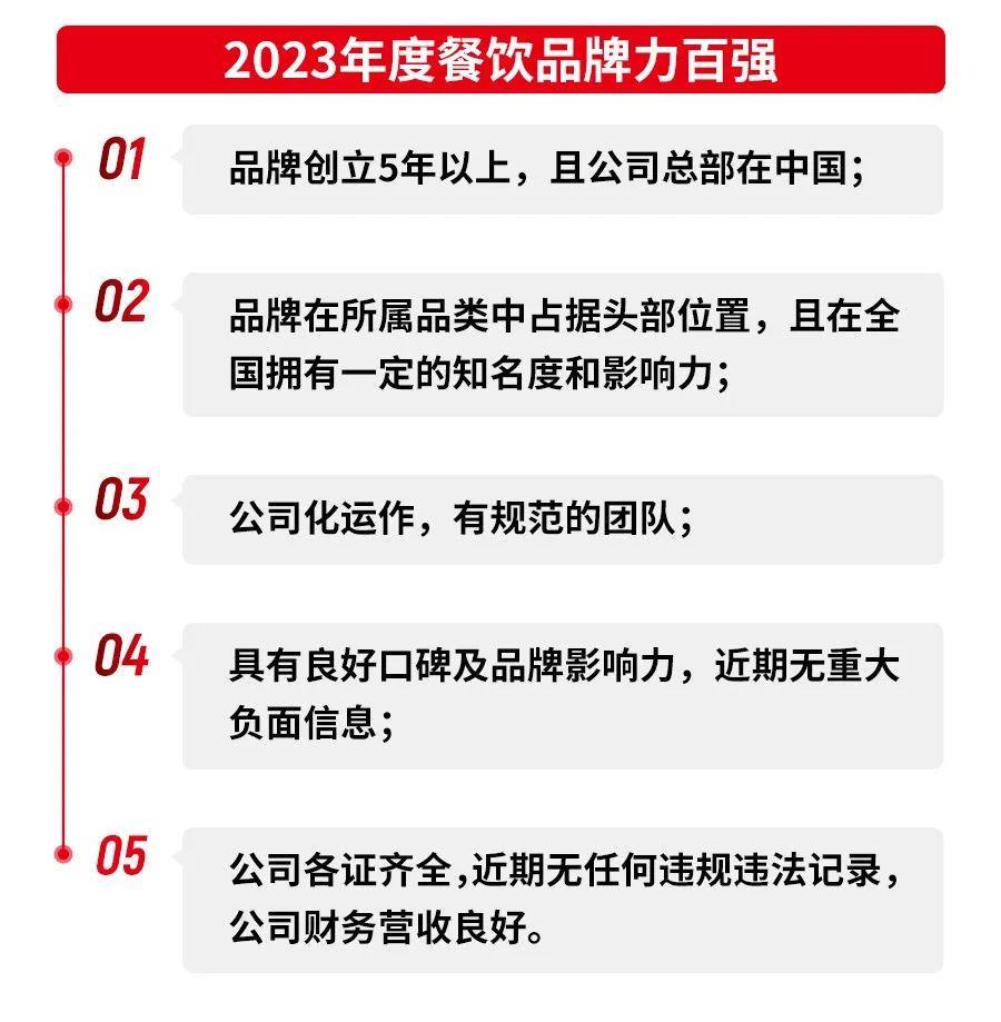 第五届中国餐饮红鹰奖报名通道正式开启！