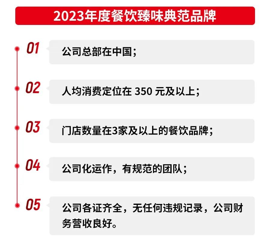 第五届中国餐饮红鹰奖报名通道正式开启！