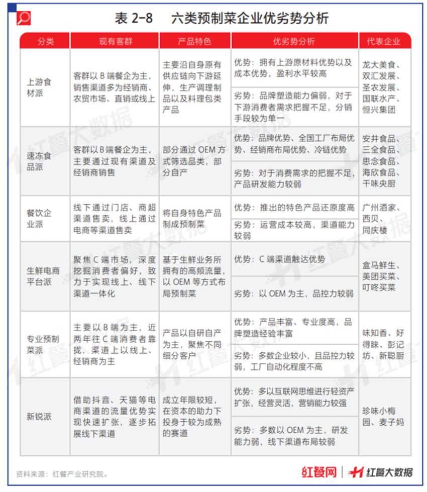 下半年餐饮怎么干？这3个动向值得关注