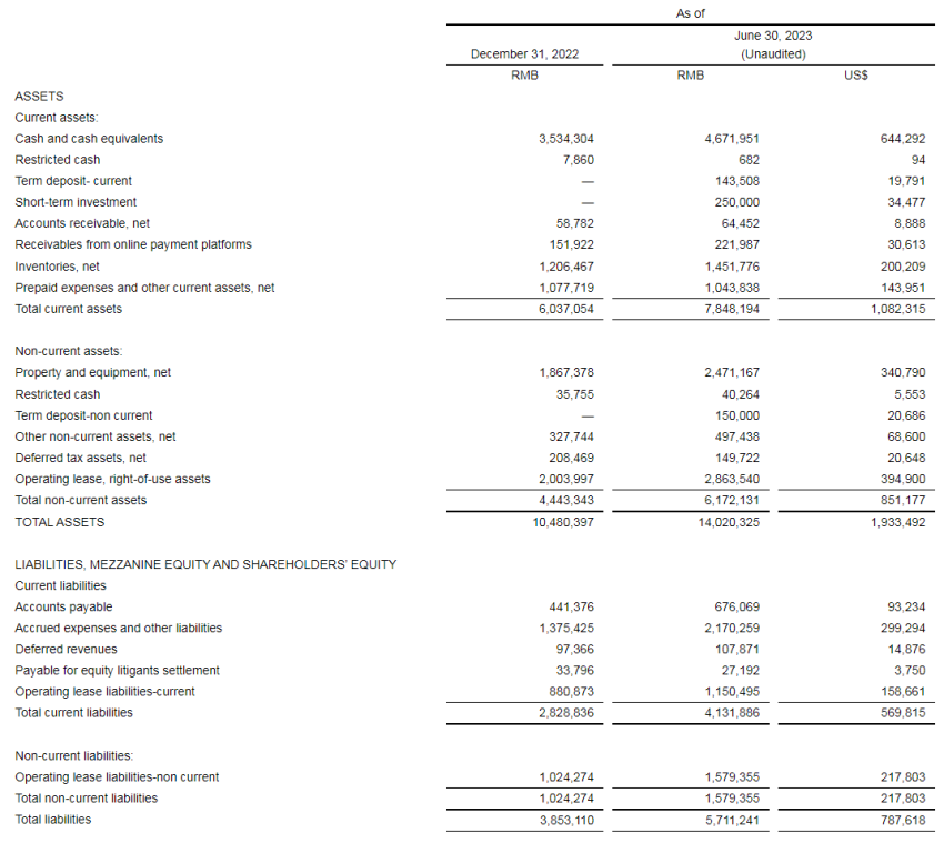 瑞幸咖啡:2023年二季度总净收入超62亿元,同比增长88%