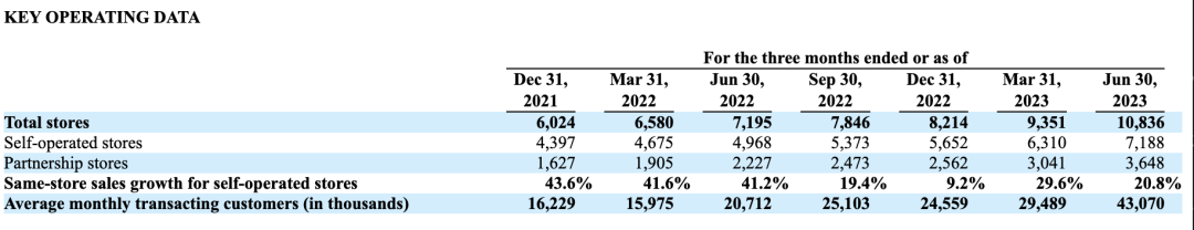 “价格战”将瑞幸抬上中国咖啡第一宝座