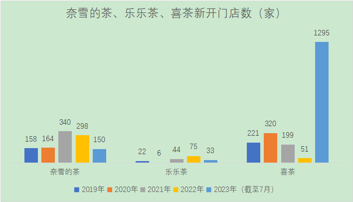 万店追逐战开启,白热化的茶饮加盟战,只要赢家,不要故事