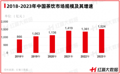 新品卖爆、粉丝疯涨，新茶饮联名又现新玩法