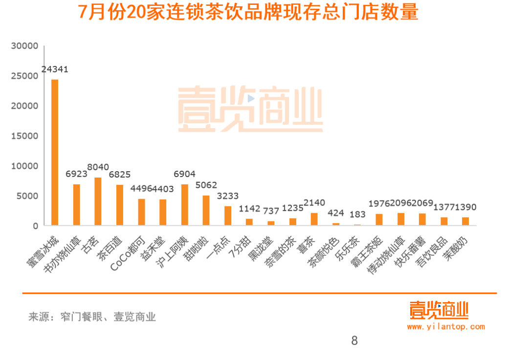 新开1911家，7月新式茶饮有哪些事情值得注意