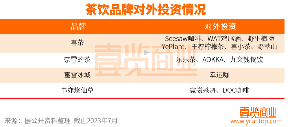 主流茶饮品牌,谁最有资格成为“第二股”