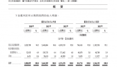 ﻿茶百道将赴港交所上市，2023年前三月收入超