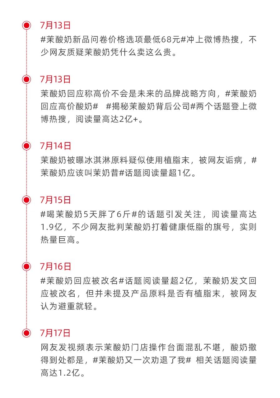 不到一周连上7次热搜,茉酸奶“得罪”了谁?