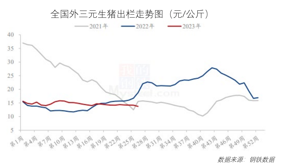 价格持稳运行!8月最新餐饮食材采购行情报告来了
