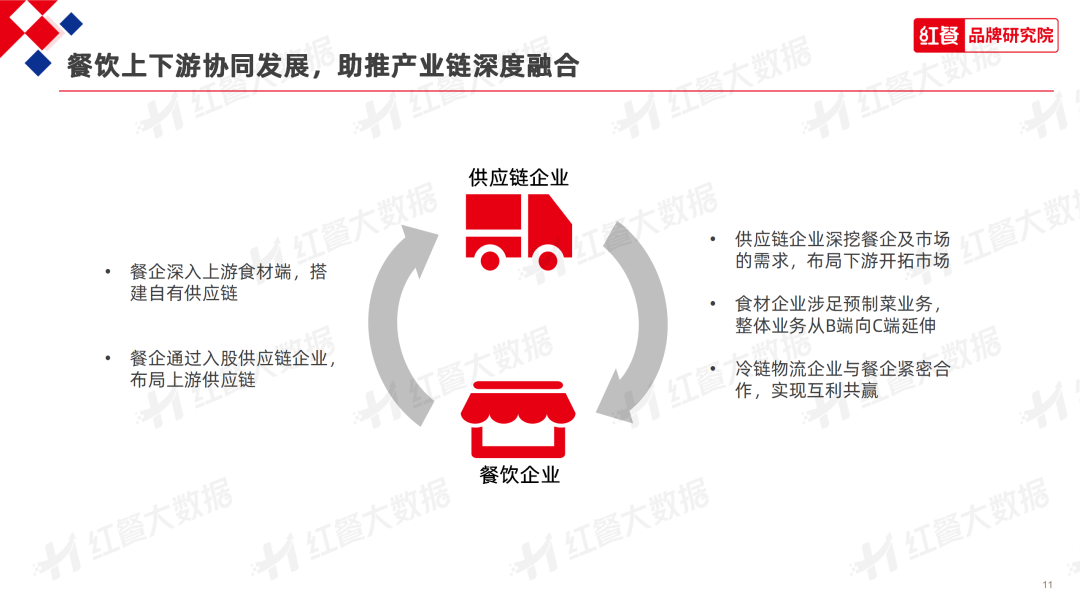 下半年,餐饮业有哪些新机遇?这份报告都讲透了