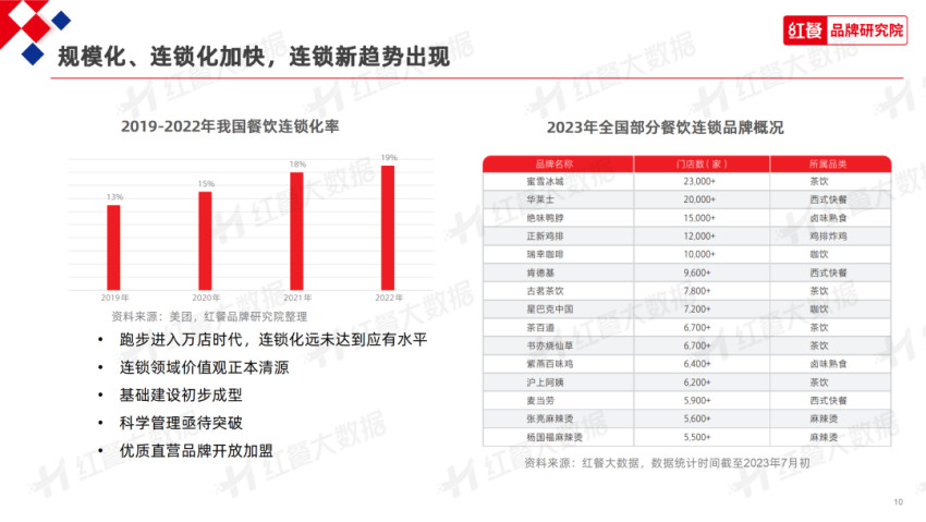 下半年,餐饮业有哪些新机遇?这份报告都讲透了