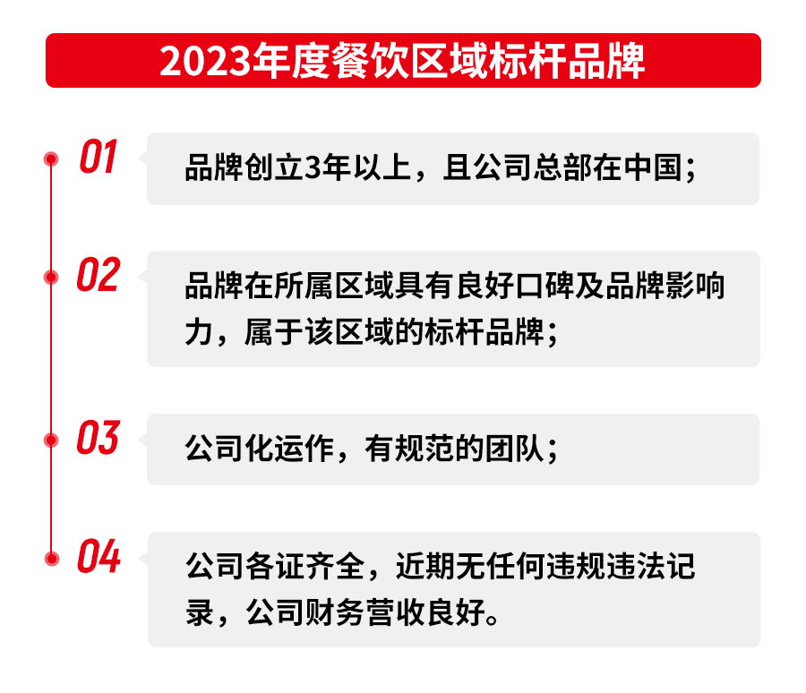 第五届中国餐饮红鹰奖线上投票正在火热进行中,速来投票!