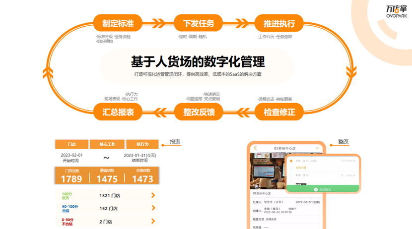 万店掌确认参展|第三届中国餐饮品牌节暨2023餐饮产业展