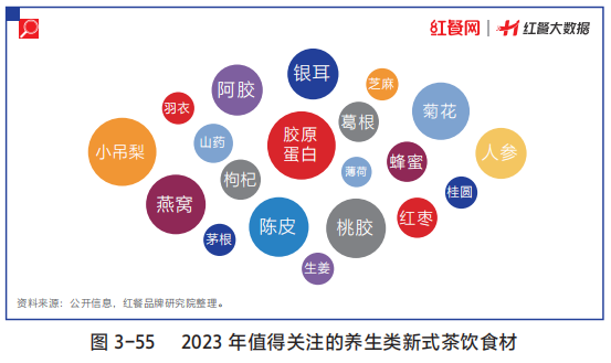 1年卖出1500万杯!“燕麦奶+茶”成茶饮爆款公式