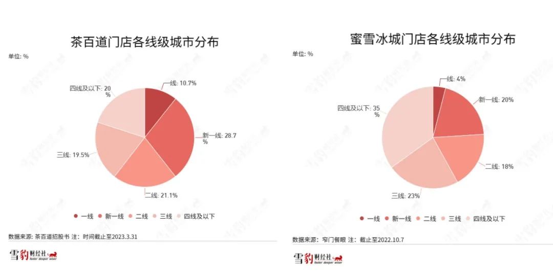 茶百道狂飙,加盟商撑腰