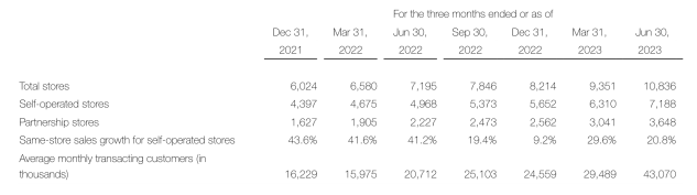 盘点11家餐企上半年财报:复苏与调整并行