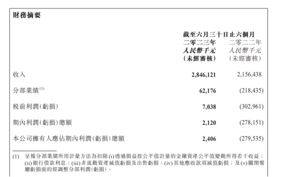盘点11家餐企上半年财报:复苏与调整并行
