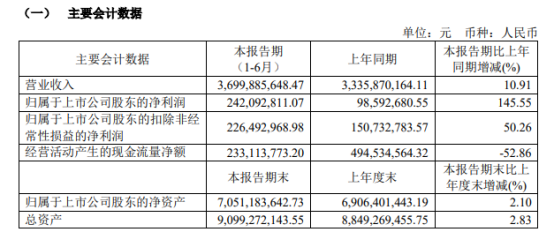 盘点11家餐企上半年财报:复苏与调整并行