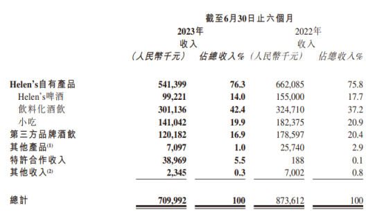 盘点11家餐企上半年财报:复苏与调整并行