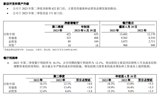 盘点11家餐企上半年财报:复苏与调整并行