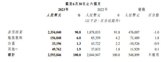 盘点11家餐企上半年财报:复苏与调整并行