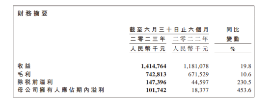 盘点11家餐企上半年财报:复苏与调整并行