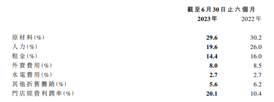 盘点11家餐企上半年财报:复苏与调整并行