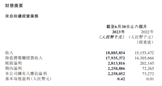 盘点11家餐企上半年财报:复苏与调整并行