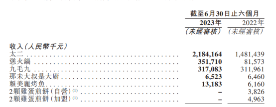 盘点11家餐企上半年财报:复苏与调整并行