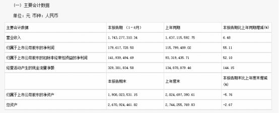 盘点11家餐企上半年财报:复苏与调整并行