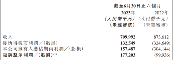 盘点11家餐企上半年财报:复苏与调整并行