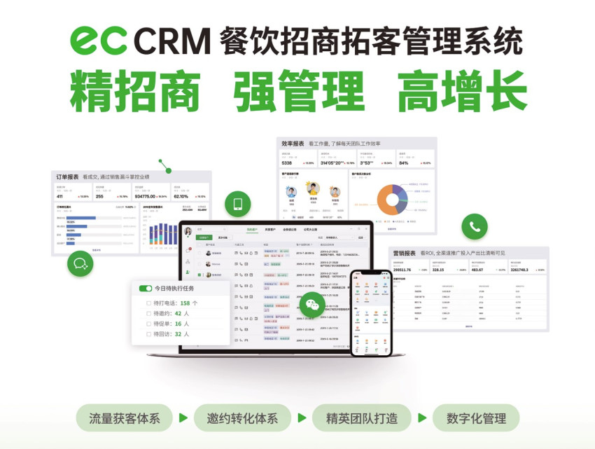 EC CRM确认参展|第三届中国餐饮品牌节暨2023餐饮产业展