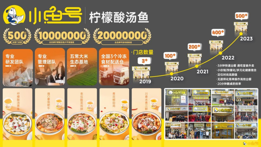 小鱼号确认参展|第三届中国餐饮品牌节暨2023餐饮产业展