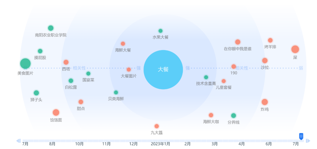 没有人能拒绝大餐,谈谈大餐多个方法改革在餐饮业的生意经