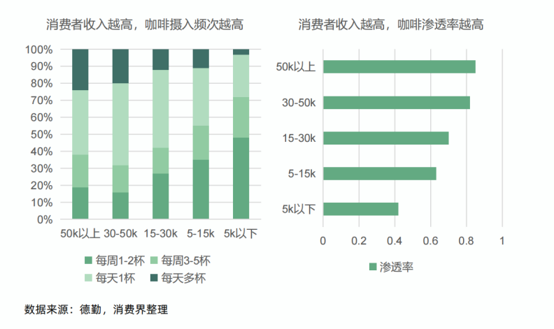 深度报告|消费界2023中国连锁咖啡产业研究报告