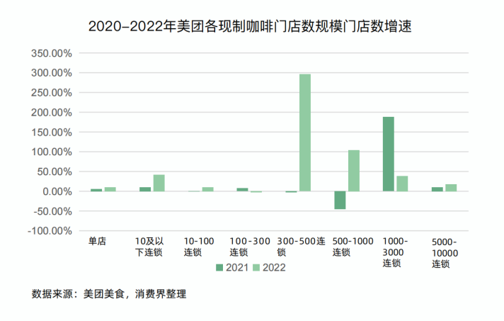 深度报告|消费界2023中国连锁咖啡产业研究报告