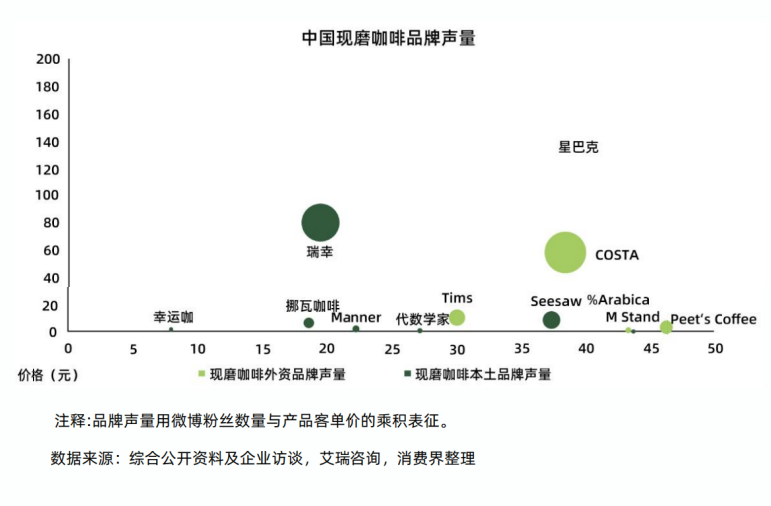 深度报告|消费界2023中国连锁咖啡产业研究报告