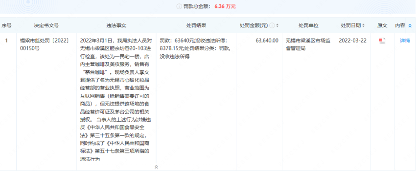 热度不能随便蹭!“茅台火锅”“茅台咖啡”可能涉嫌侵权