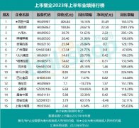 餐饮强势复苏，好日子要来了？