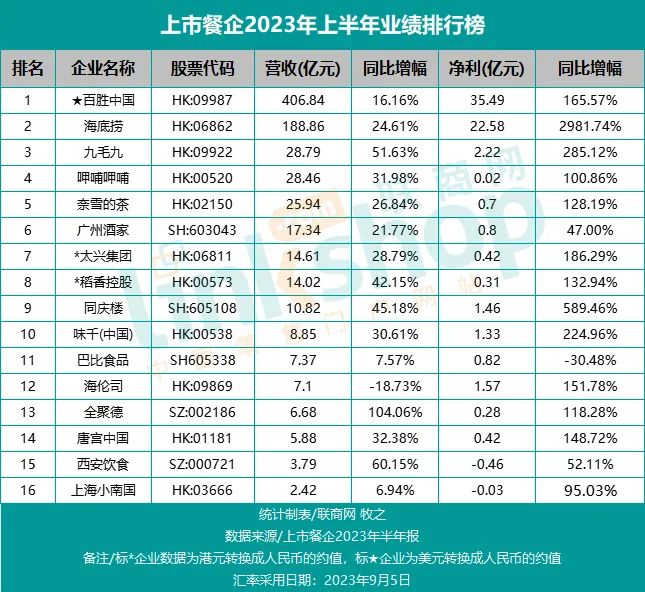 餐饮强势复苏,好日子要来了?