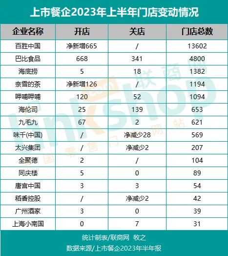 餐饮强势复苏,好日子要来了?