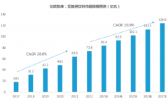 觉醒的中国茶，正在重塑的3000亿市场