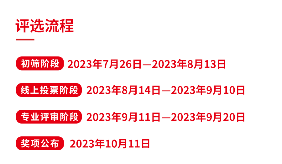 第五届中国餐饮红鹰奖线上投票即将截止,速来!