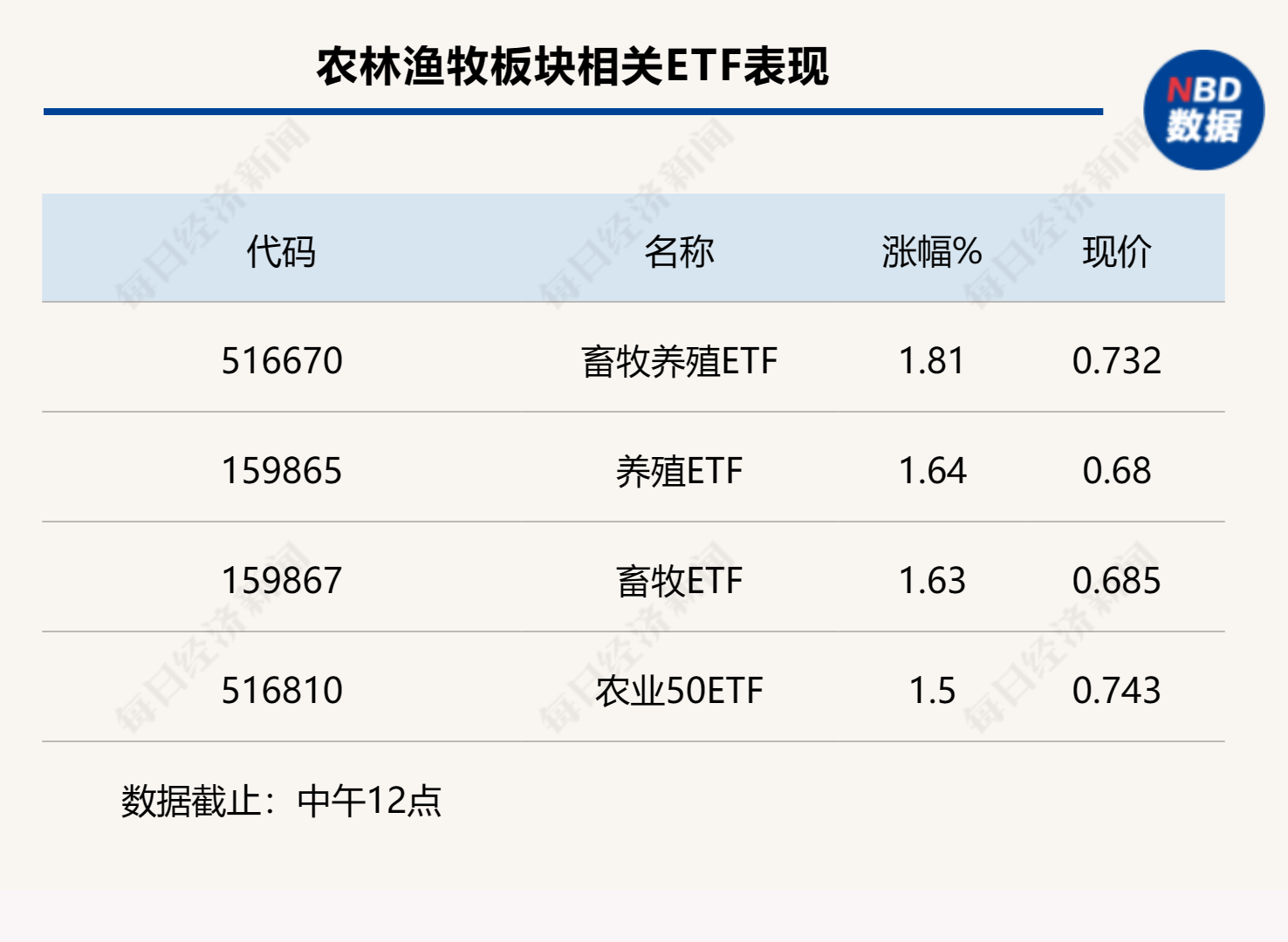 猪价调整肉鸡价坚挺,行业仍存低位布局空间