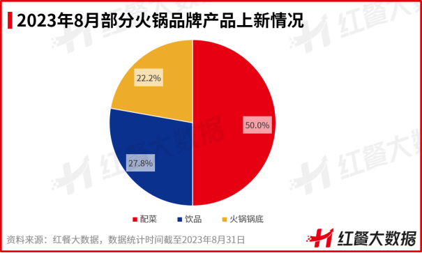 8月红餐指数榜发布:茶咖创新趋同,“小吃小喝”持续获资本青睐