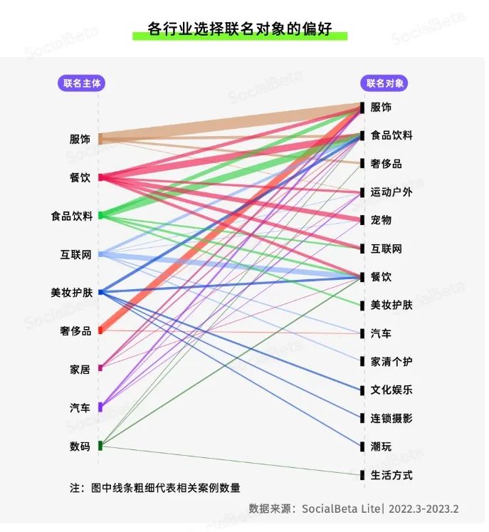 联名圈太卷,奈雪的茶靠周杰伦扳回一城
