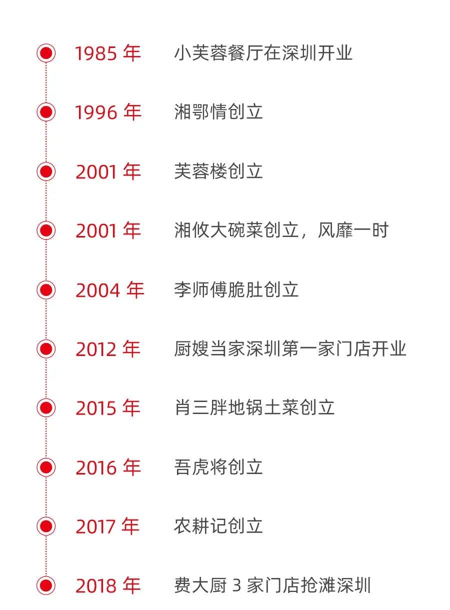 超7000家湘菜馆!深圳正在被湖南菜“占领”