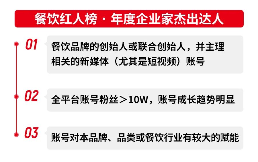第三届中国餐饮品牌节「餐饮红人榜」即将重磅揭晓!