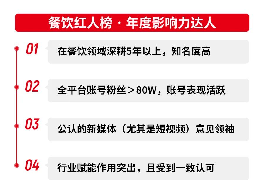 第三届中国餐饮品牌节「餐饮红人榜」即将重磅揭晓!